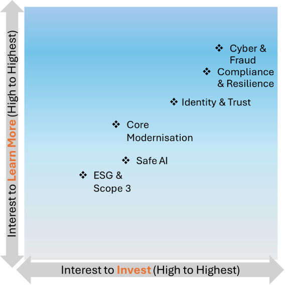 Capability Prioritization